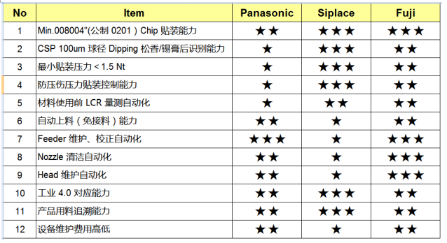 【深度解读】NEPCON上海电子展带你深入了解 SMT 核心设备